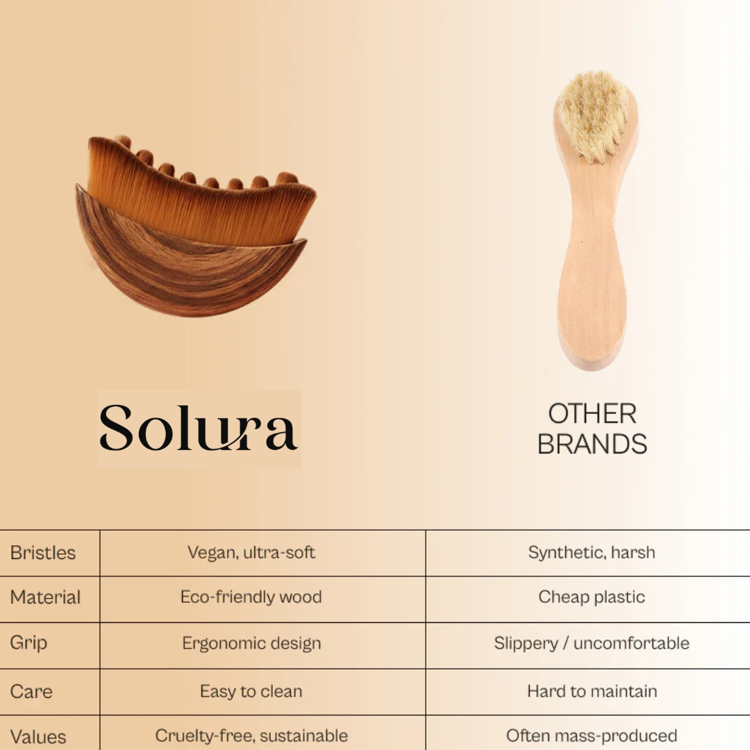 Solura™ – Lymphatic Beauty Brush